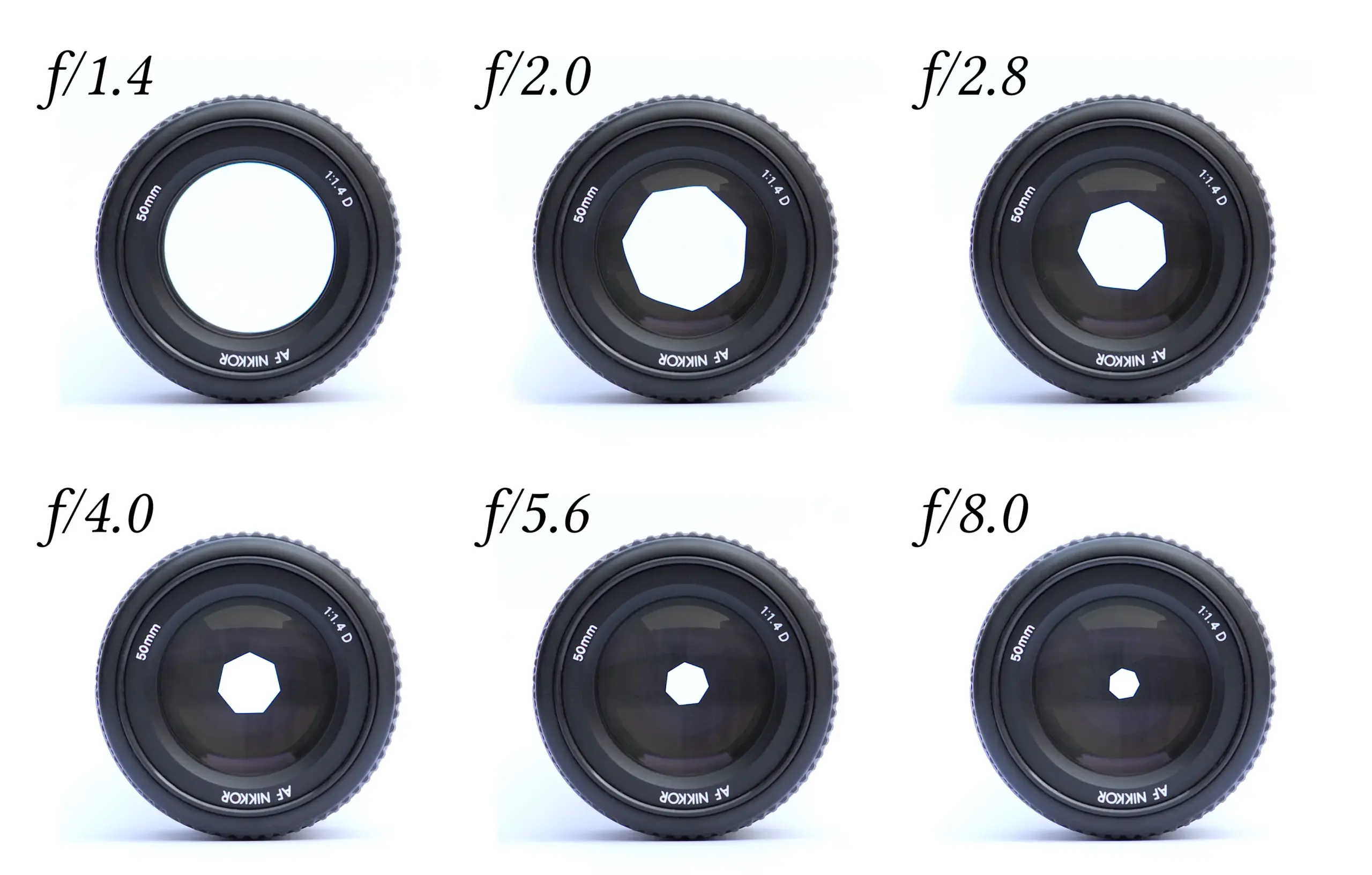 Lens Seçimi Nasıl Yapılır? 10 diyafram scaled